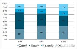 母嬰產品技術驅動型推廣策略 快速立足市場的四維路徑