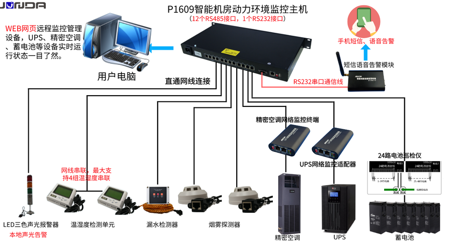 UPS電源監(jiān)控 核心方式與用戶常見問題解析