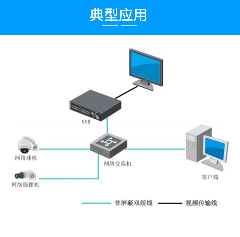 ?？低?盤位監控硬盤錄像機 智能安防的核心工程主機