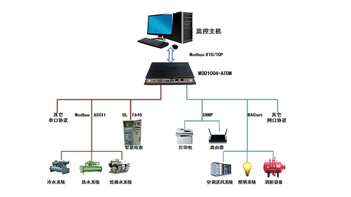Modbus通訊協(xié)議詳解 RTU傳輸模式與監(jiān)控主機應用指南及資料獲取