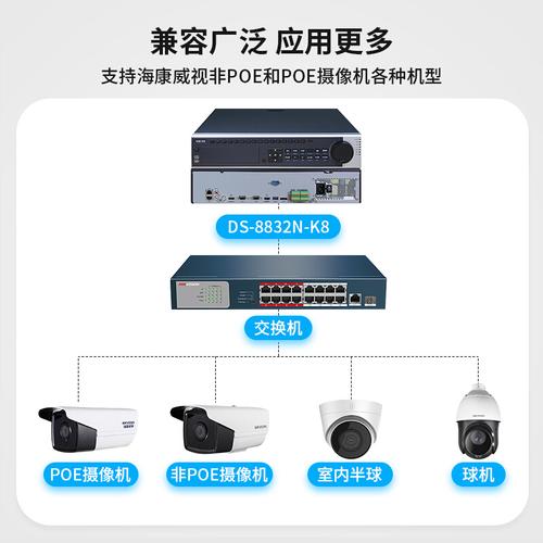 海康威視32路4K網(wǎng)絡硬盤錄像機（NVR） 高清監(jiān)控系統(tǒng)的核心大腦
