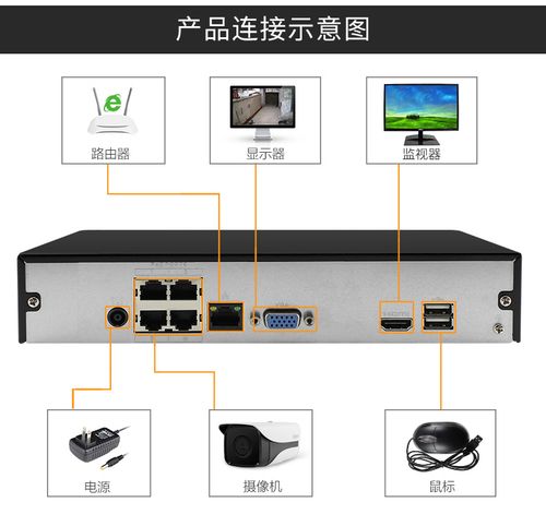 大華DH-NVR1108HS-HDS2 8路H.265數(shù)字網(wǎng)絡硬盤錄像機，開啟智能安防新體驗