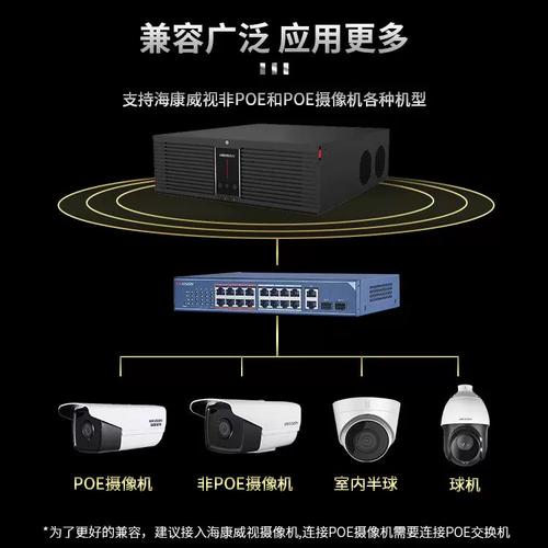 深度解析 32/64路16硬盤位機架式監(jiān)控主機在安防系統(tǒng)中的應用與優(yōu)勢