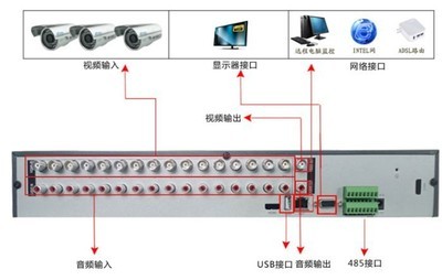 喬安3516十六路DVR監(jiān)控主機 全高清時代的安防利器
