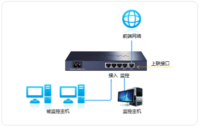 TP-LINK TL-SF2005監(jiān)控交換機與監(jiān)控主機的配置與使用指南