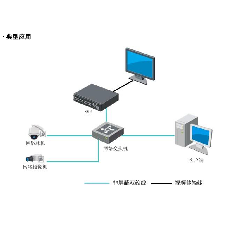 DS-8832N-R16/4K 海康威視32路高性能16盤位NVR監(jiān)控主機深度解析