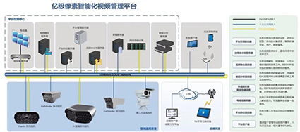 看得清、看得全、看得懂——乾?？萍紨y億級多目陣列相機直擊安防行業痛點